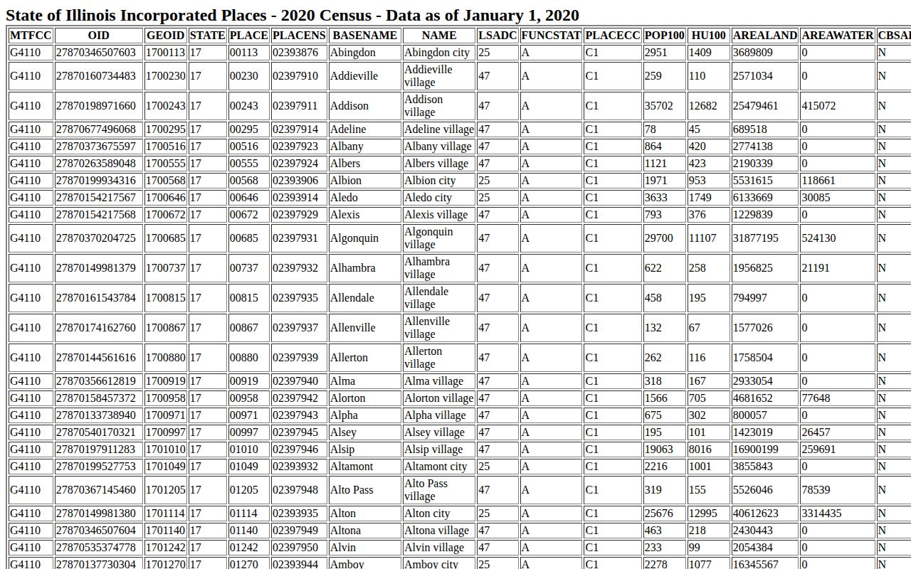 Official Census table identifying Ste. Marie in Jasper County